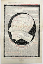 Charger l'image dans la galerie, Nouvelle organographie du crâne humain ou La Céphalométrie. Phrénologie simplifiée, rectifiée et appliquée à l'Education, par Armand Harembert. 1872.
