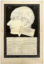 Charger l'image dans la galerie, Nouvelle organographie du crâne humain ou La Céphalométrie. Phrénologie simplifiée, rectifiée et appliquée à l'Education, par Armand Harembert. 1859.