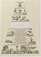 Charger l'image dans la galerie, Faces de la pyramide surmontant le catafalque d'Ulrique Eléonore, Reine de Suède.  c.1699.