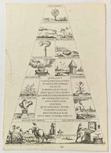 Charger l'image dans la galerie, Faces de la pyramide surmontant le catafalque d'Ulrique Eléonore, Reine de Suède.  c.1699.