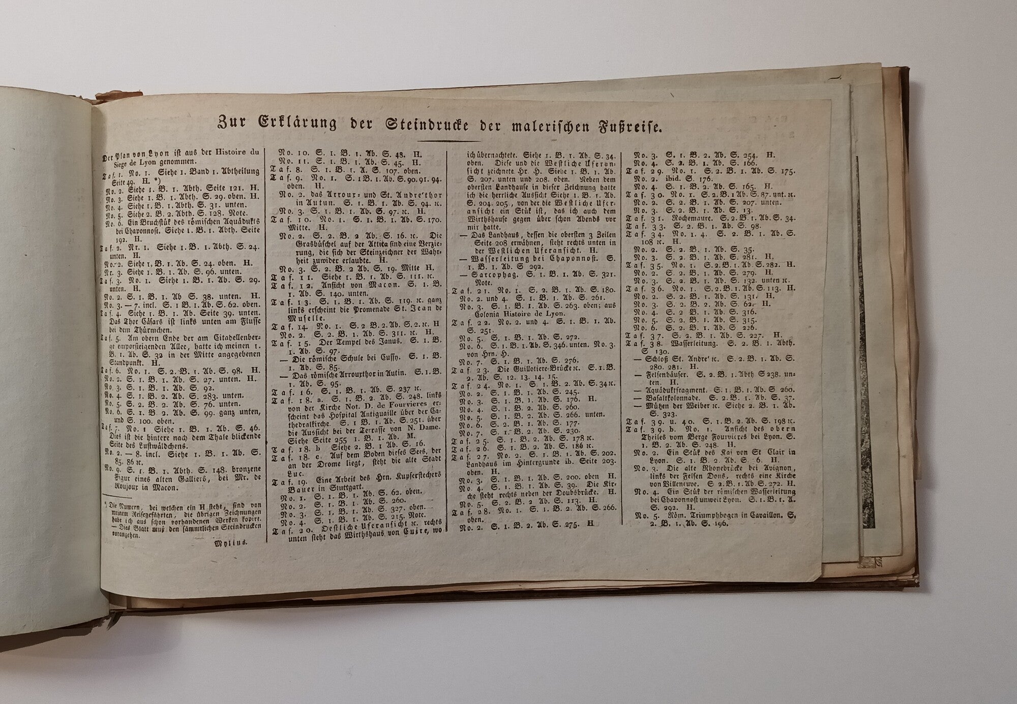 Atlas zu Mylius Reise in das südlich Frankreich [