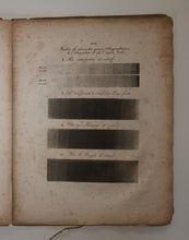 Charger l'image dans la galerie, Collection de plusieurs essais en dessins et gravures, pour servir de Supplément à l'Instruction pratique de la lithographie.1819.
