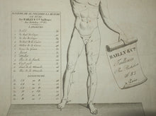Charger l'image dans la galerie, Manière de se prendre la mesure soi-même, par Bailly & Cie Tailleurs, Rue Richelieu, n°83, à Paris