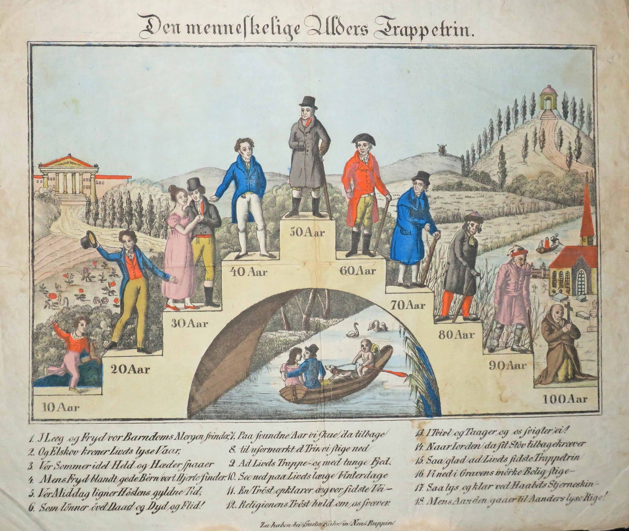 (Le degré des Âges). Den menneskelige Ulders Trappetrin.