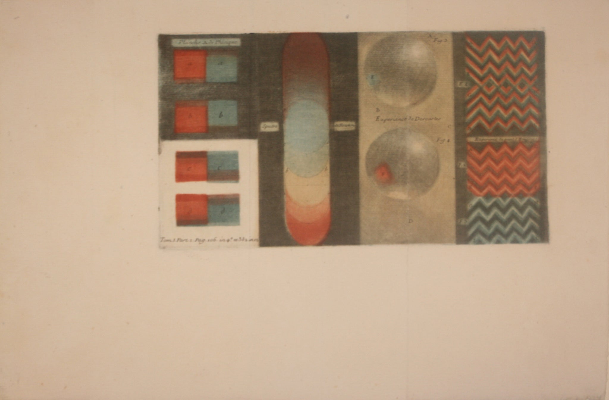 Planche A de Physique, Spectre de Newton, Experience de Descartes et Expérience du point d'Hongrie.