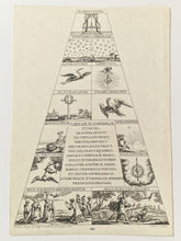 Charger l&#39;image dans la galerie, Faces de la pyramide surmontant le catafalque d&#39;Ulrique Eléonore, Reine de Suède.  c.1699.
