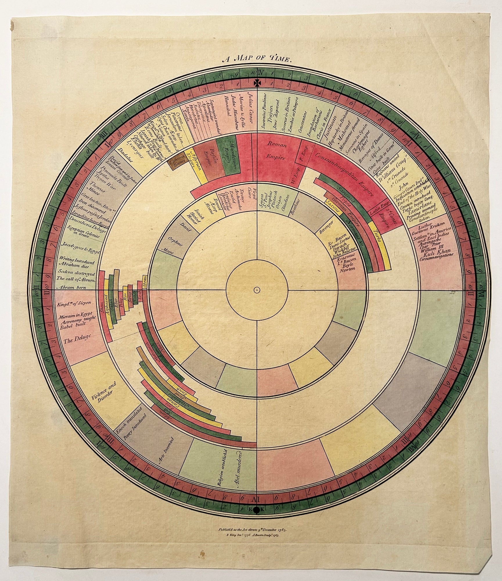 James BASIRE - A Map of Time.  1785. Carte du temps en format circulaire, conçue pour montrer la succession progressive des âges, tels que distingués par leurs évènements les plus caractéristiques. Eau-forte d'après F. King.