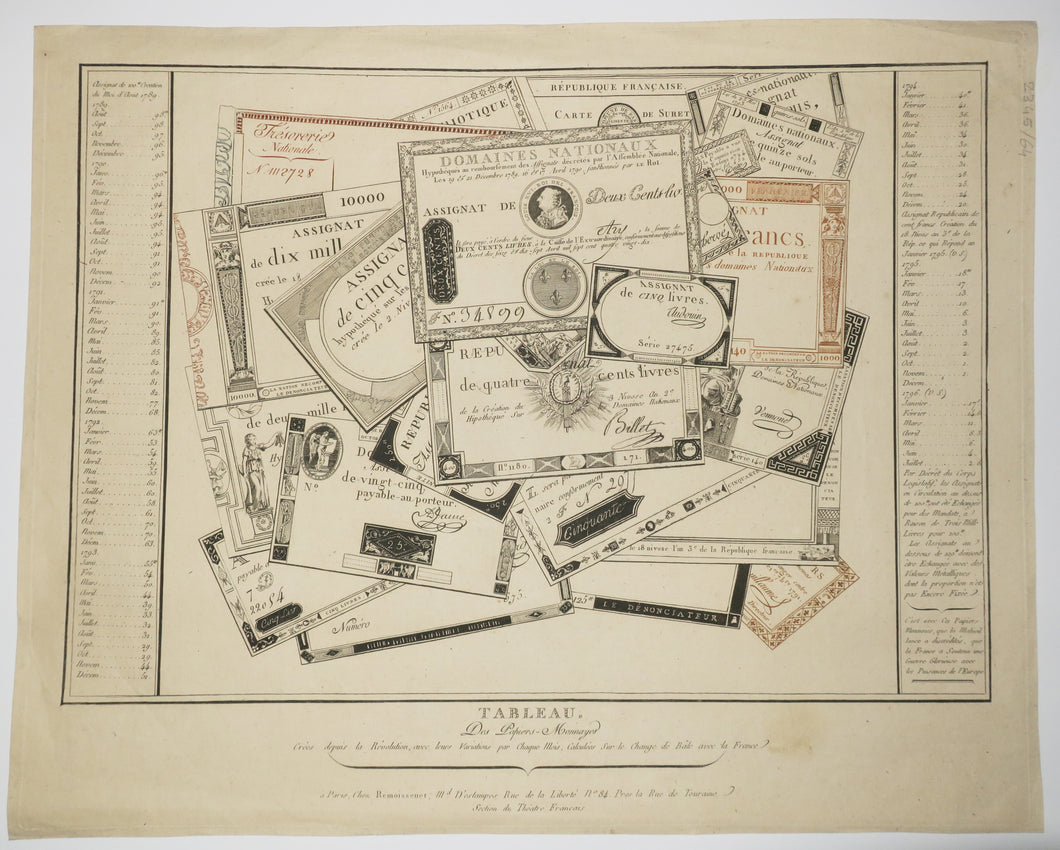 [Trompe l'œil aux assignats]. Tableau des papiers-Monnayes, créés depuis la Révolution, avec leurs Variations par chaque Mois, Calculées sur le change de Bâle avec la France.